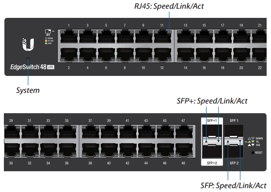 Ports/LED Zoom-In View