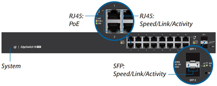 Ports/LED Zoom-In View