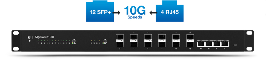 10G High-Capacity Links