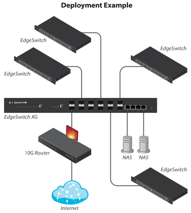 Deployment Example