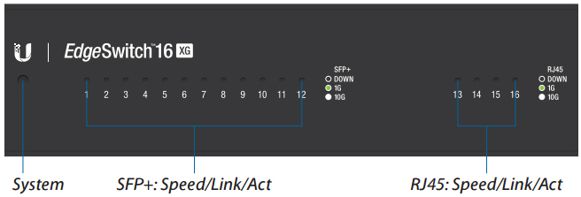 Ports/LED Zoom-In View
