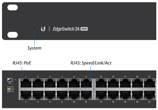 Ports/LED Zoom-In View