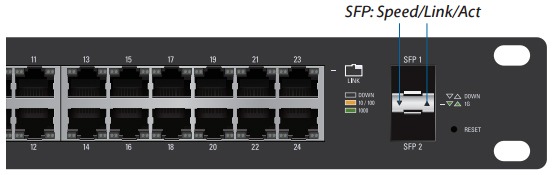 Ports/LED Zoom-In View
