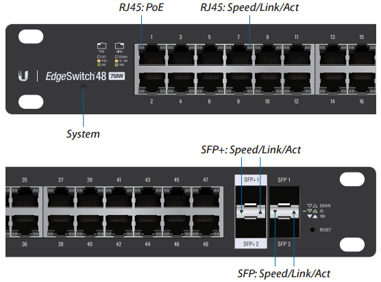 Ports/LED Zoom-In View