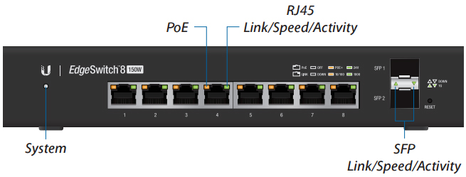 Ports/LED Zoom-In View