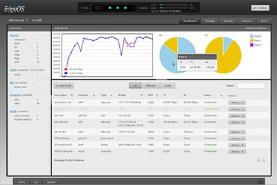 Intuitive and Powerful Graphical User Interface