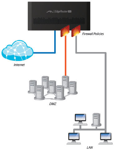 Typical Corporate Deployment