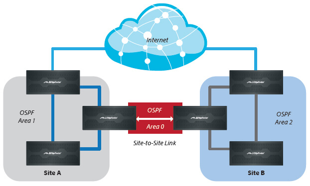 Typical Service Provider Deployment 