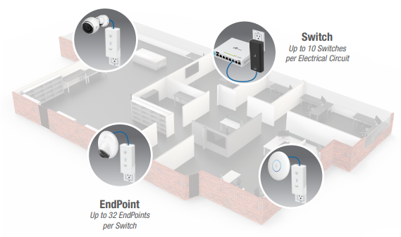 Ubiquiti EtherMagic Description