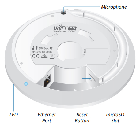 UVC-G3-DOME Specifications