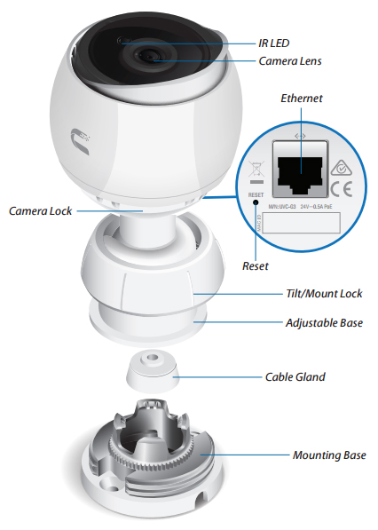 UVC-G3 Specifications