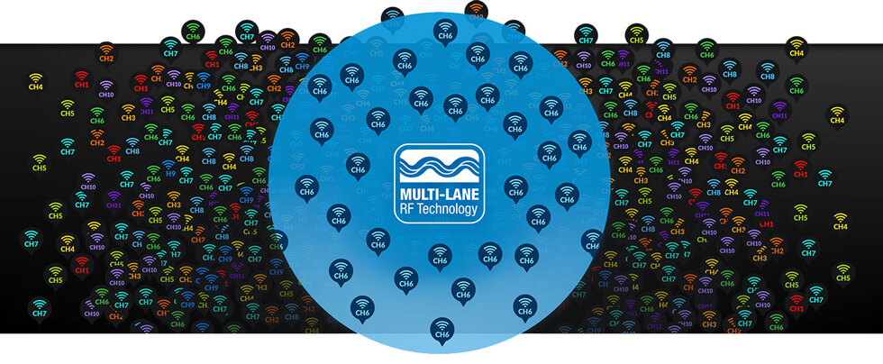 Increases Capacity and Throughput in High-Density Areas, Optimizes Operating Channel