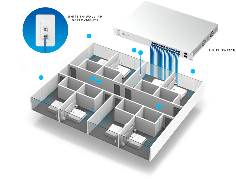 Power over Ethernet
