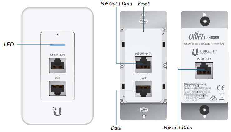 UniFi AP In-Wall Specification