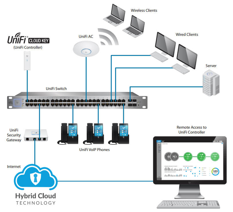 Sample Network Diagram