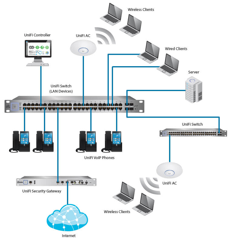 System Example