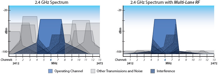 Generic Filter versus Proprietary Filter of UniFi AP-Outdoor+