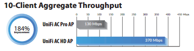 10 client aggregate throughput
