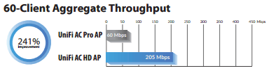 60 client aggregate throughput