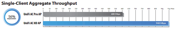single client aggregate throughput