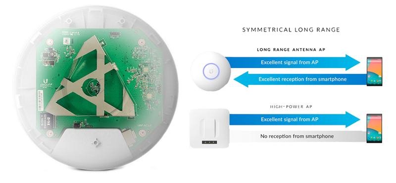 Innovative Antenna Design