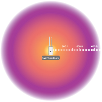 UniFi AP Outdoor 5G Range