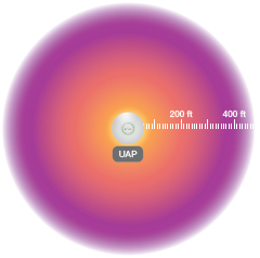UAP Range