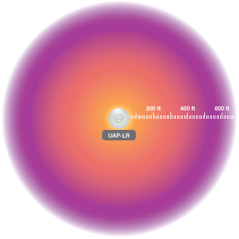 UniFi AP-LR Range