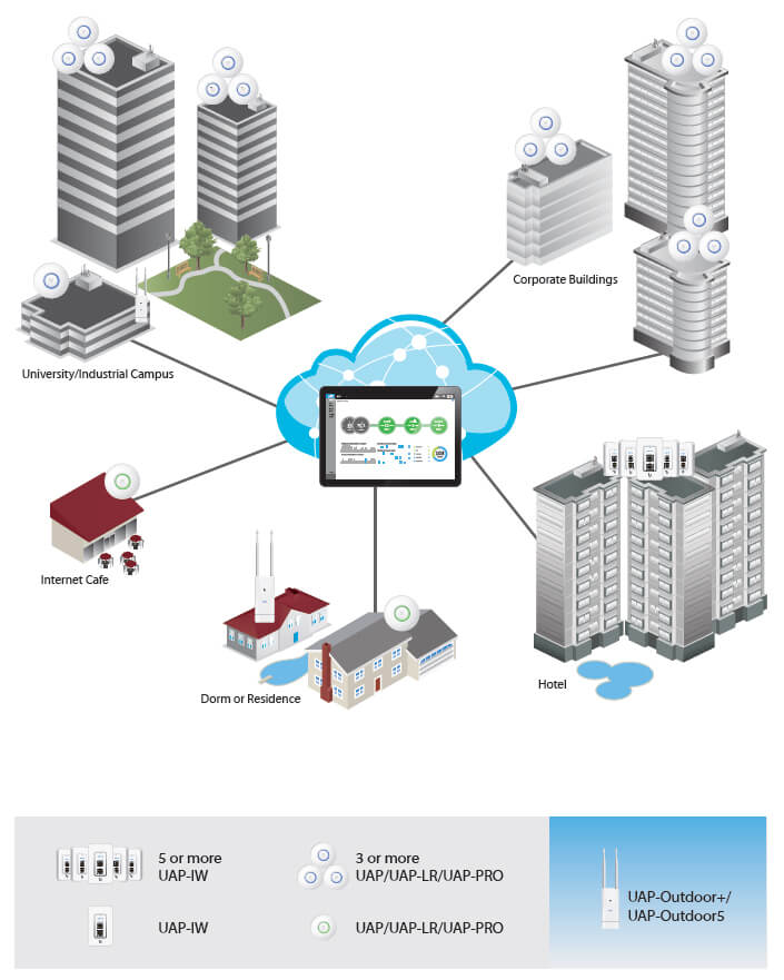 UniFi APs Deployment