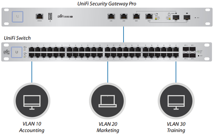 Convenient VLAN Support