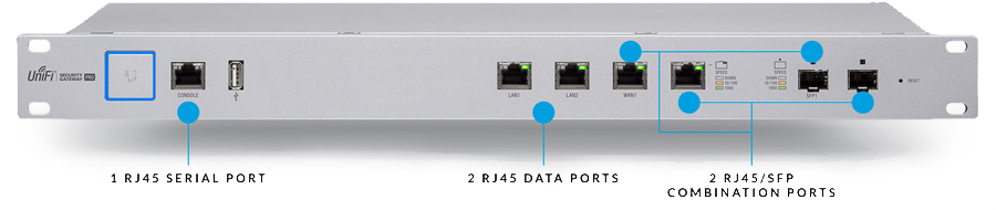 Optical Fiber Connectivity