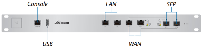 Front Panel Ports View