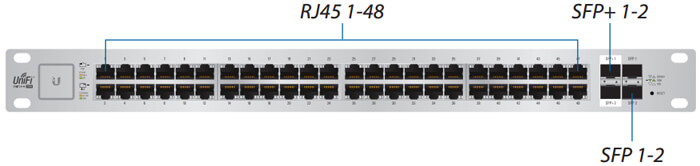 Front Panel Ports View