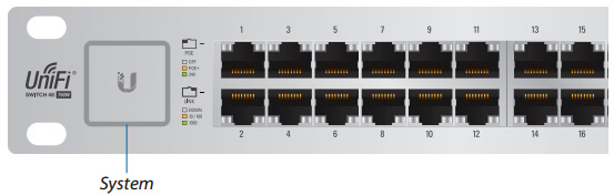 Front Panel System LED