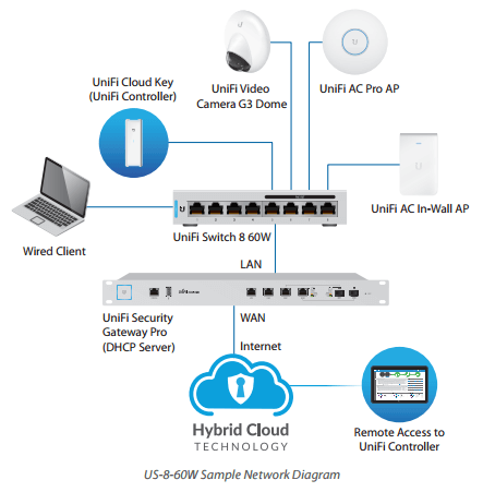 us-8-60W network diagram