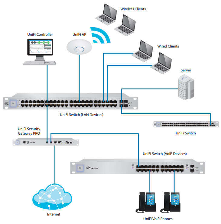 Sample Network Diagram