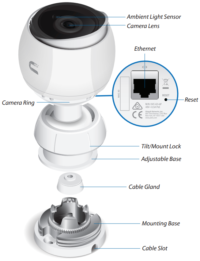 UVC-G3 Specifications