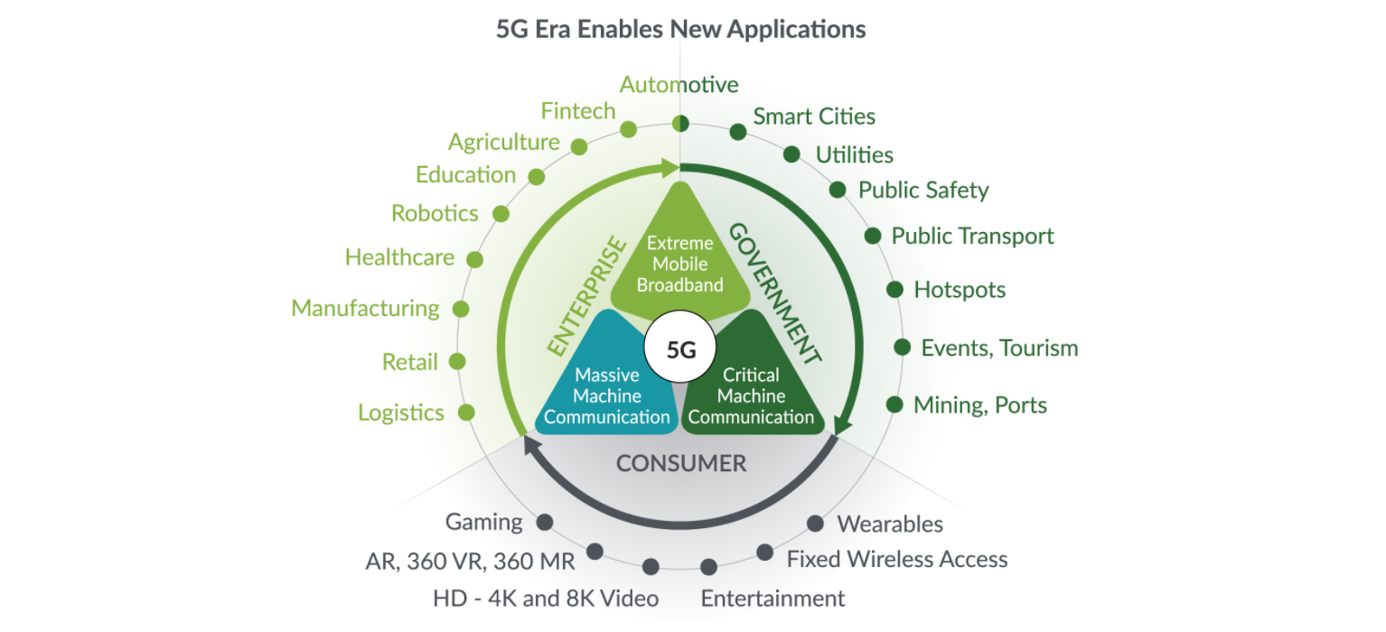 5G network transformation with HPE Juniper Networking
