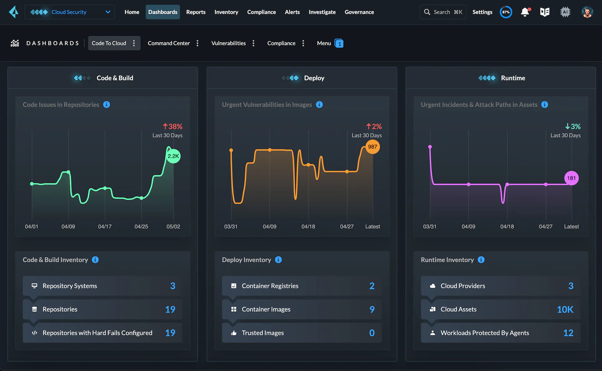 Security operations dashboard