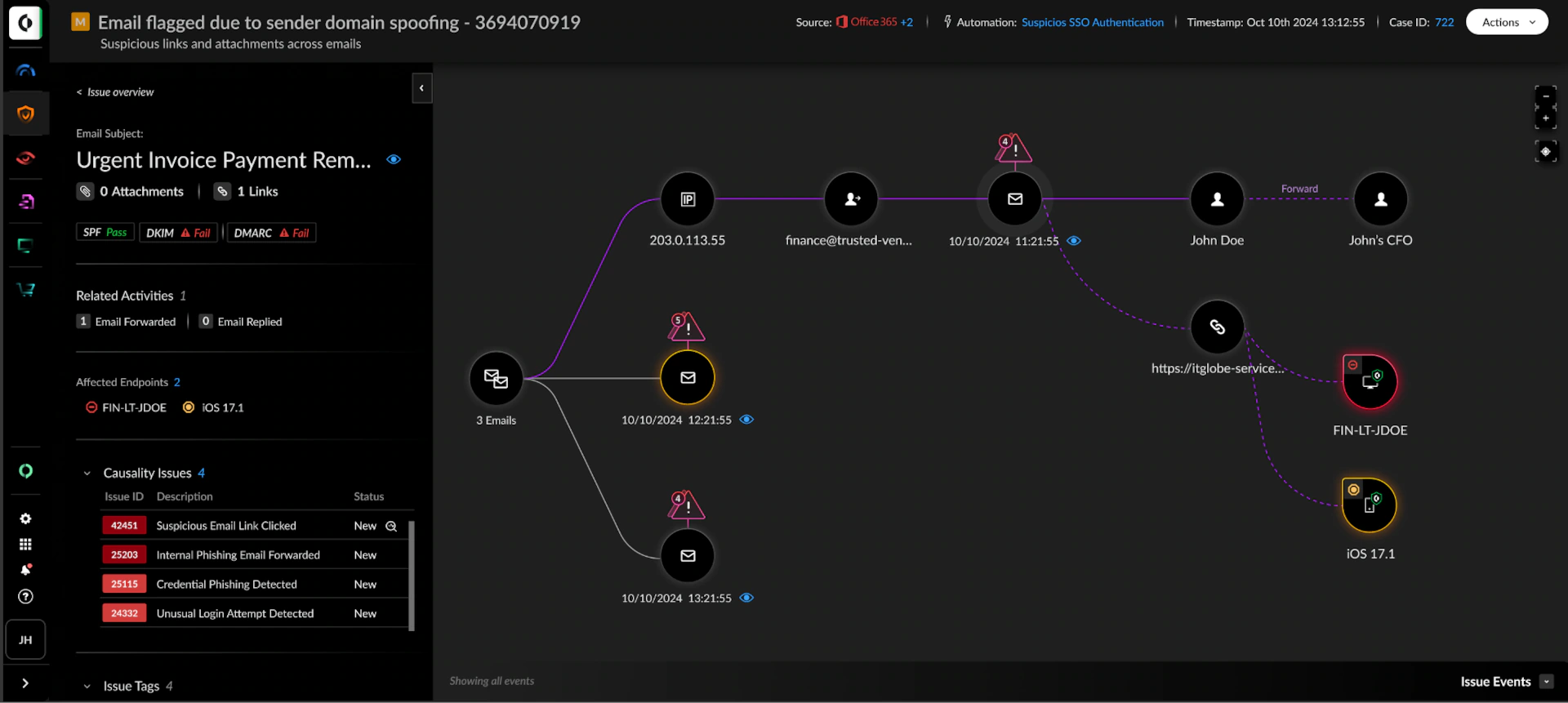 Expand investigation across domains