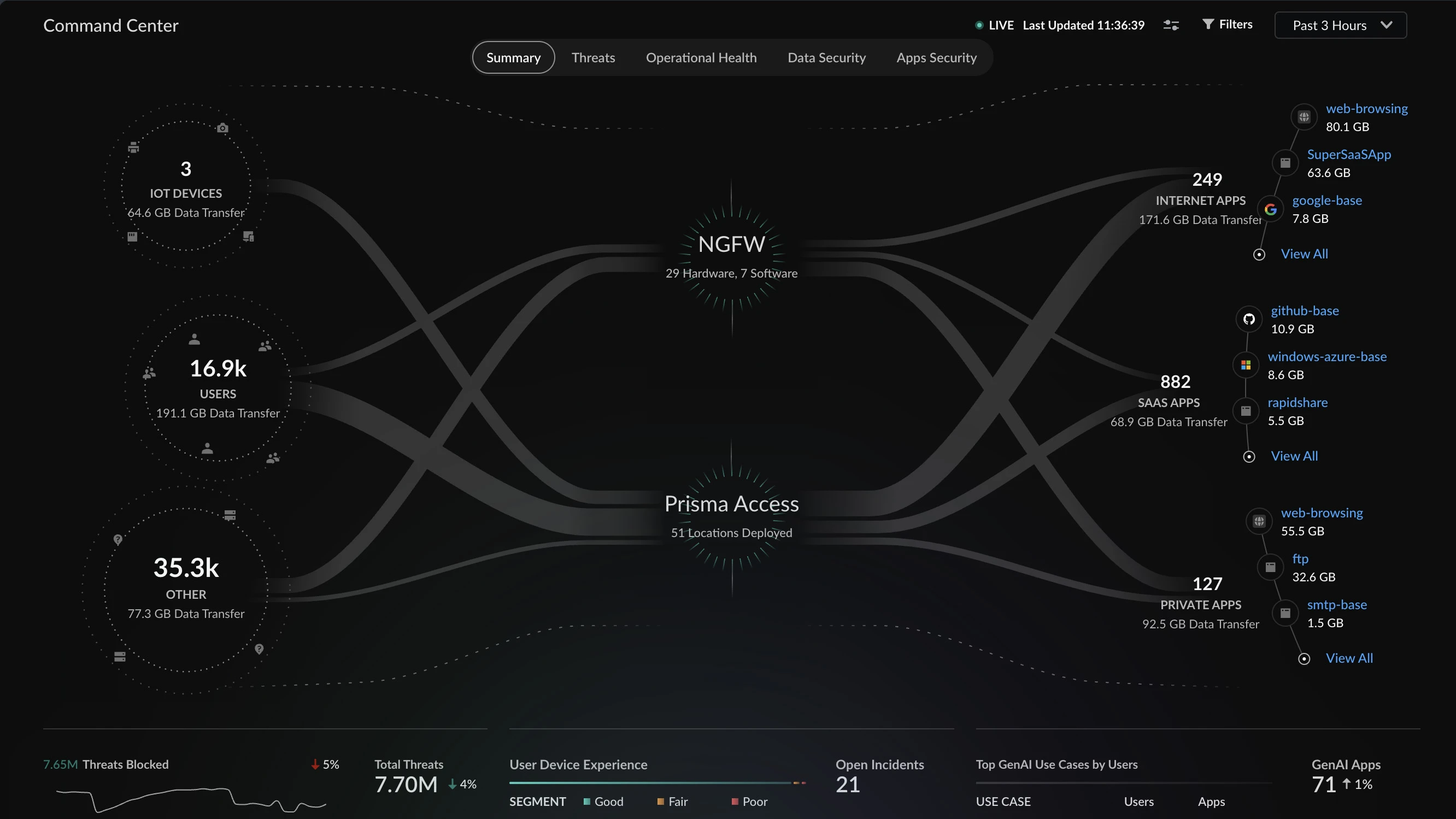 Centralized security management across cloud environments