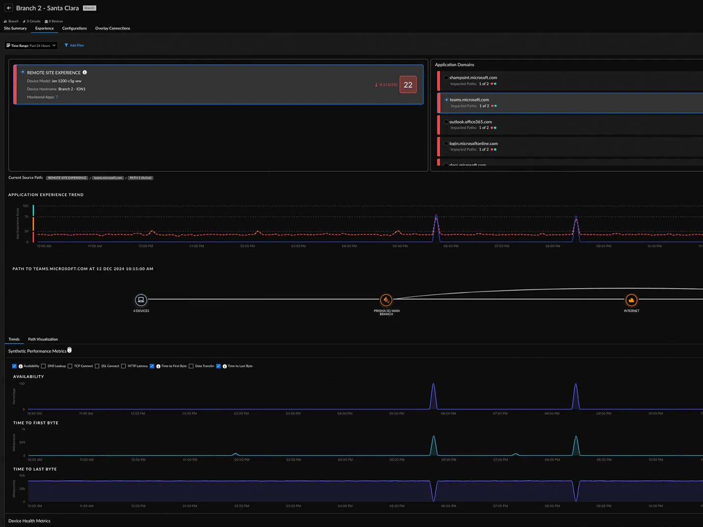 Application Performance