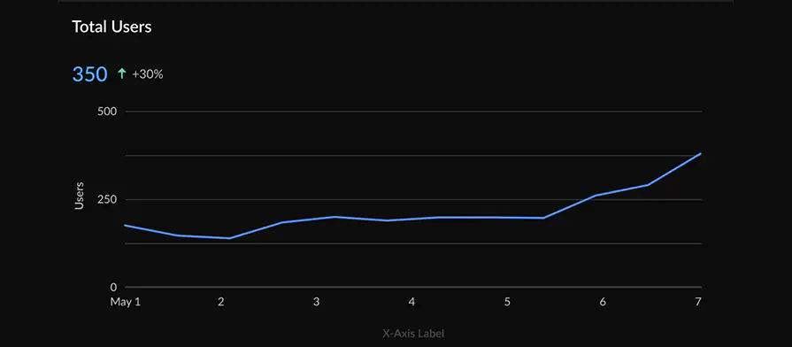 User Coaching Interface