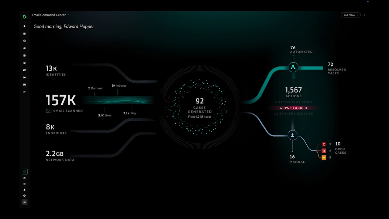 Cortex Advanced Email Security
