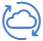 Automatic classification using Machine Learning on our Big Data platform in the cloud.