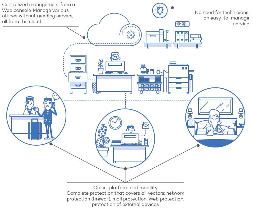 Manage the security of all the computers in your network without affecting performance and at the lowest possible cost of ownership