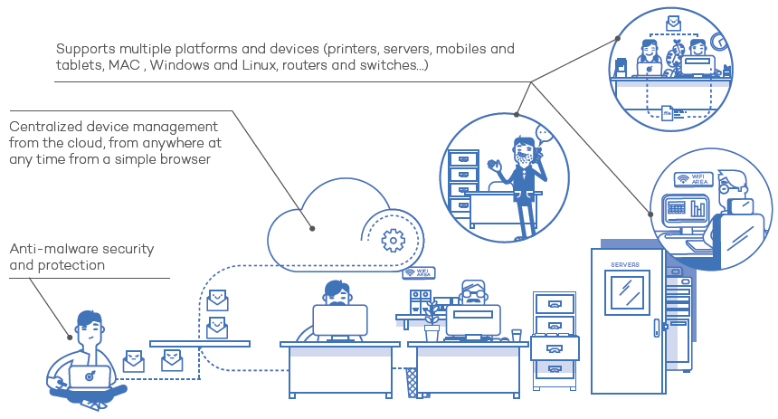 Simple, centralized management and security for all your devices
