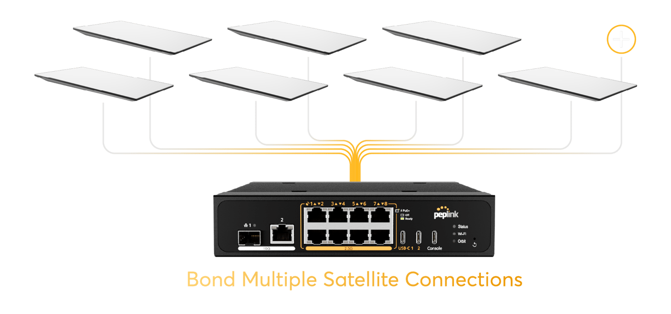 MAX Orbit multi-terminal satellite bonding