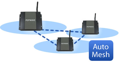 AutoMesh for Cable Free Expansion