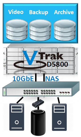 VTrak D5000 Deployment